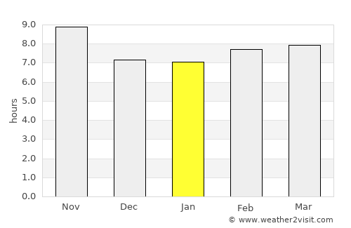 Zafarwāl average rain in January