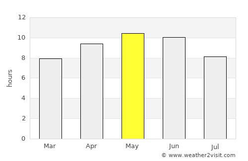 Zafarwāl average rain in May