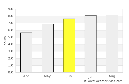Zagon average rain in June