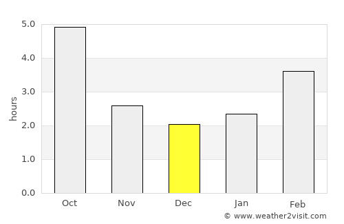 Zagreb average rain in December