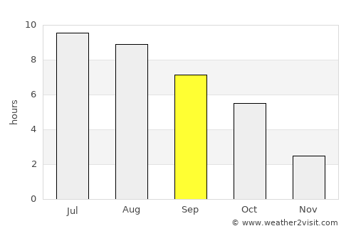 Zagyvarékas average rain in September