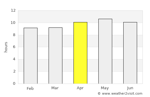 Zāhir Pīr average rain in April
