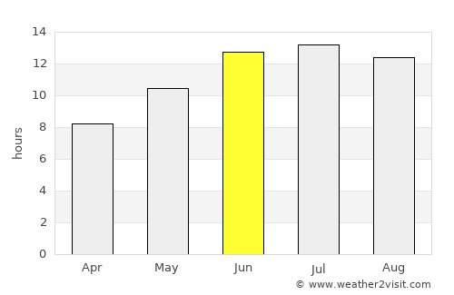 Zahlé average rain in June