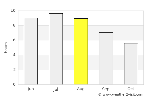Záhony average rain in August