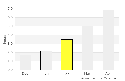 Záhony average rain in February