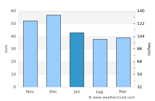 Záhony average rain in January