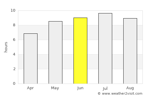 Záhony average rain in June