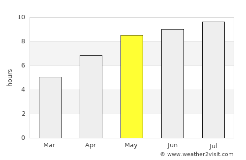 Záhony average rain in May