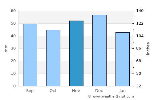 Záhony average rain in November