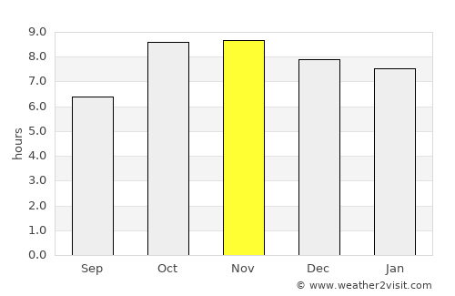 Zaidpur average rain in November