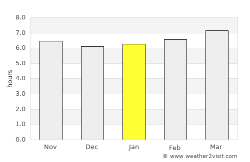 Zaïo average rain in January