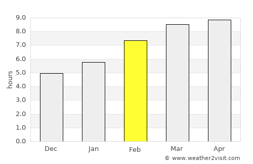 Zakamensk average rain in February