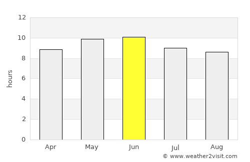 Zakamensk average rain in June