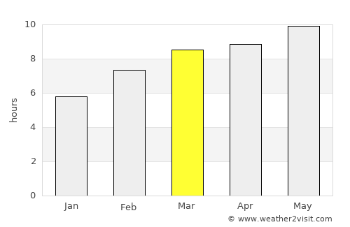 Zakamensk average rain in March