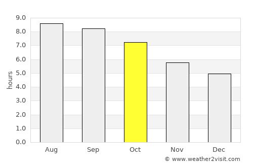 Zakamensk average rain in October