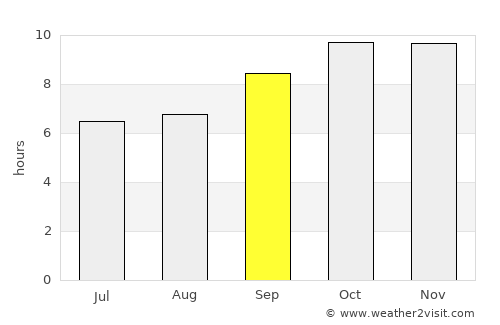 Zakhim average rain in September