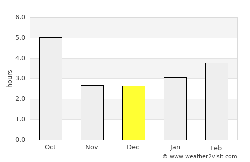 Zakopane Weather in December 2020 | Poland Averages ...