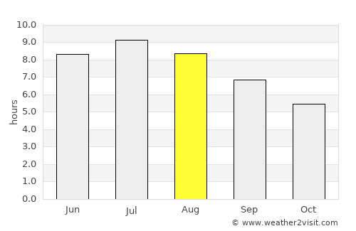 Zalaegerszeg average rain in August