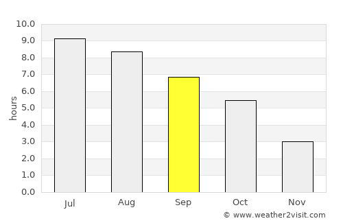 Zalaegerszeg average rain in September