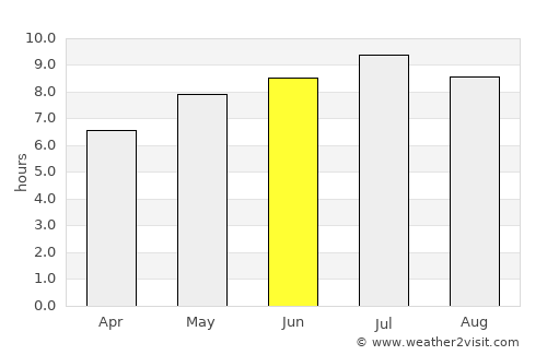 Zalakomár average rain in June