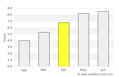 Zalalövő average rain in April