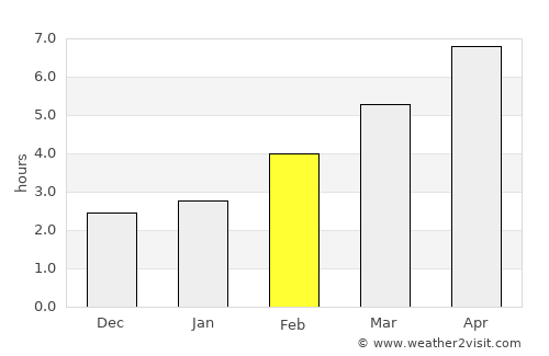 Zalalövő average rain in February