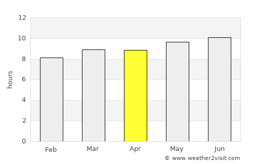 Zalantun average rain in April