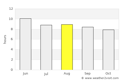 Zalantun average rain in August