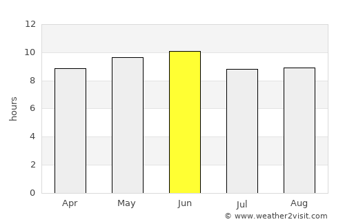 Zalantun average rain in June