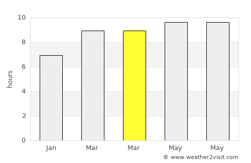 Zalantun average rain in March