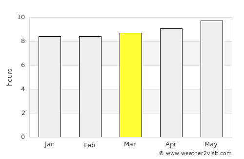 Z̧almat al ‘Alyā average rain in March