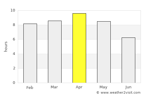 Zamānia average rain in April