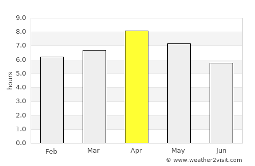 Zamboanga average rain in April