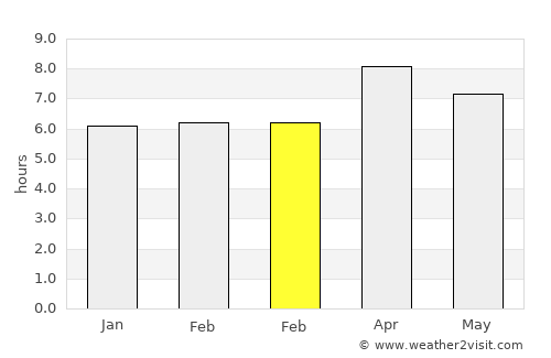 Zamboanga average rain in February
