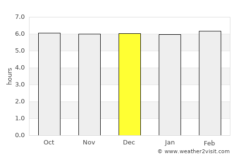 Zamboanguita average rain in December