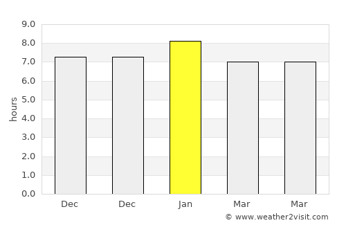 Zambrano average rain in January