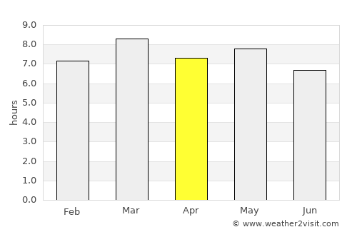 Zambrano average rain in April
