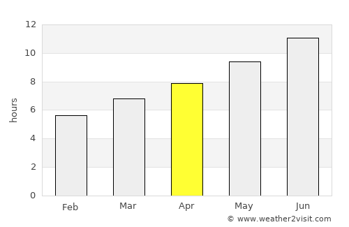 Zamora average rain in April