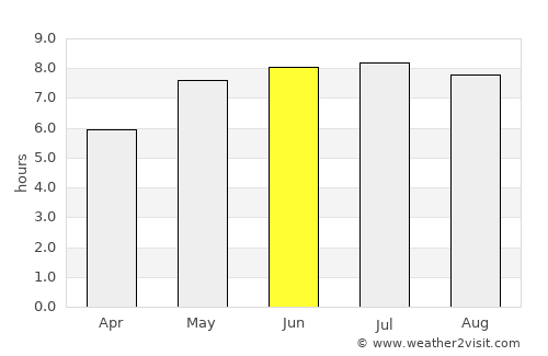 Zamość average rain in June