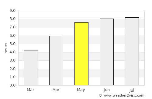Zamość average rain in May