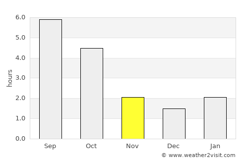 Zamość average rain in November