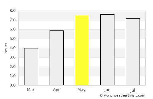 Zandvoort average rain in May