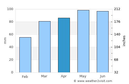 Zanesville average rain in April