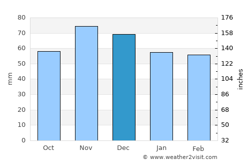 Zanesville average rain in December