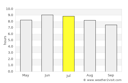 Zanesville average rain in July