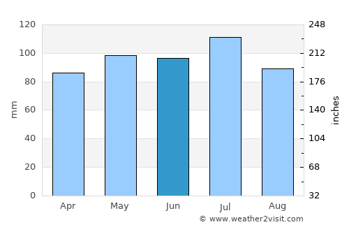 Zanesville average rain in June
