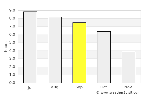 Zanesville average rain in September