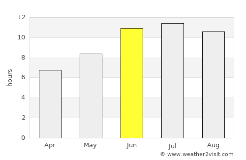 Zangilan average rain in June