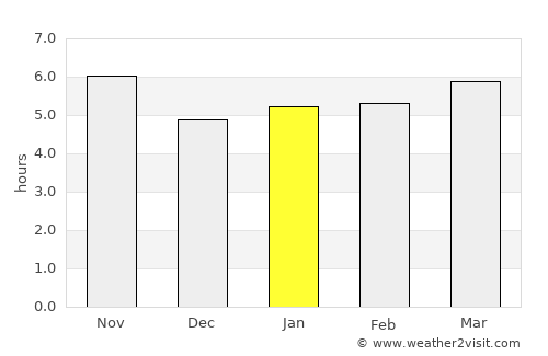 Zanjān average rain in January