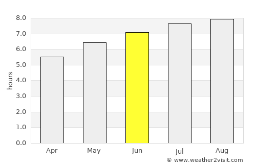 Zaoyang average rain in June